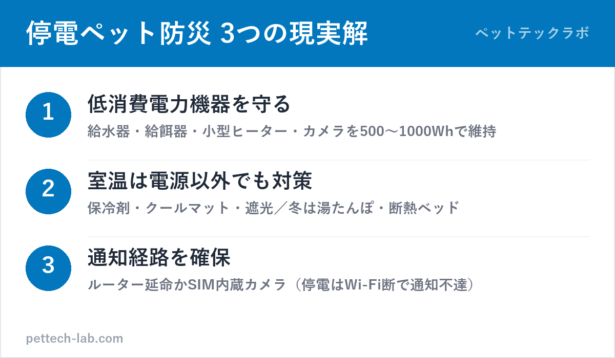 停電・災害からペットを守る3つの現実解の図解