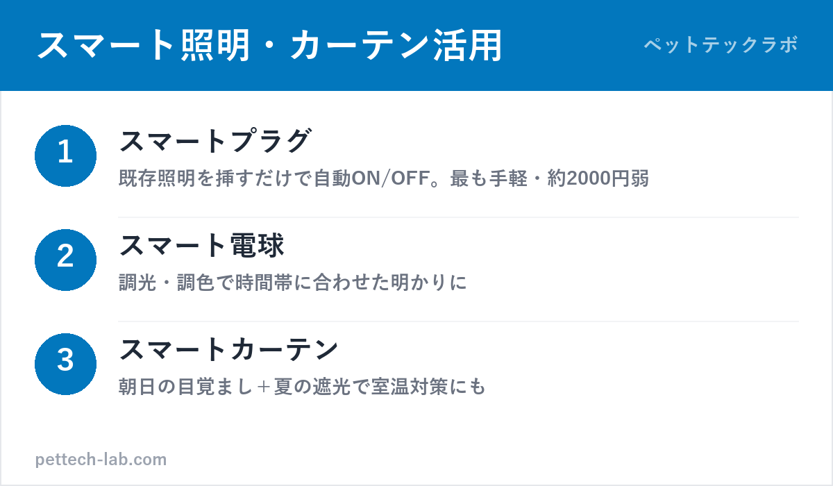 ペットの留守番用スマート照明・カーテン自動化の図解