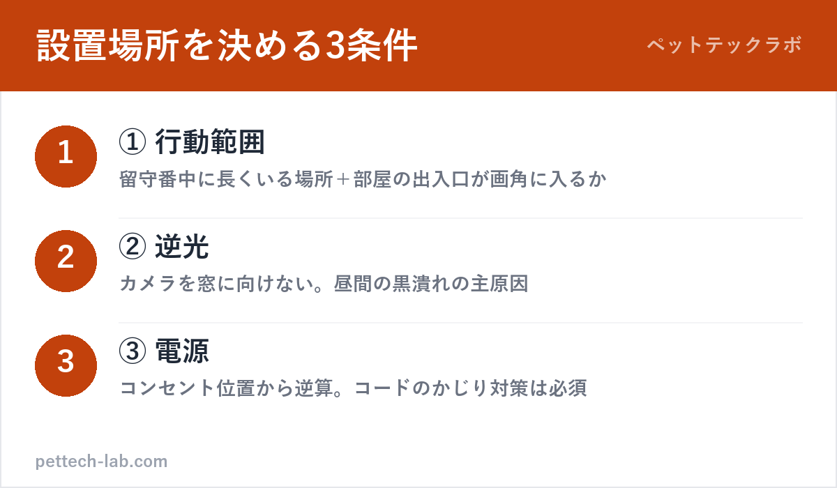 ペットカメラの設置場所を決める3条件の図解